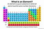 What Does Elements Mean?