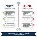 What Does Elicit Mean