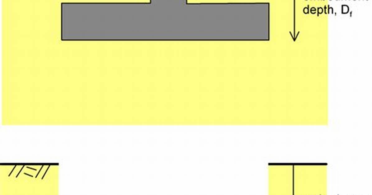 What Does Embedment Mean