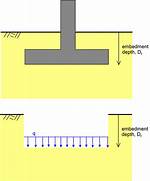 What Does Embedment Mean