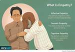 What Does Empathize an Image Mean?