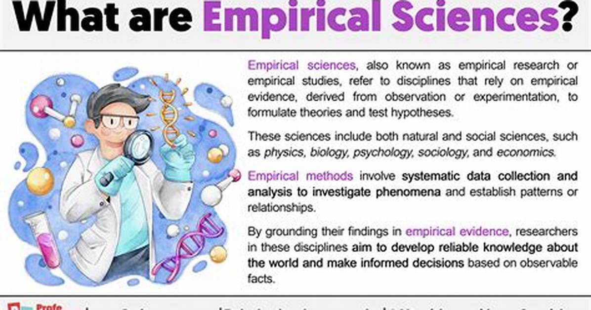 What Does Empirically Definition?