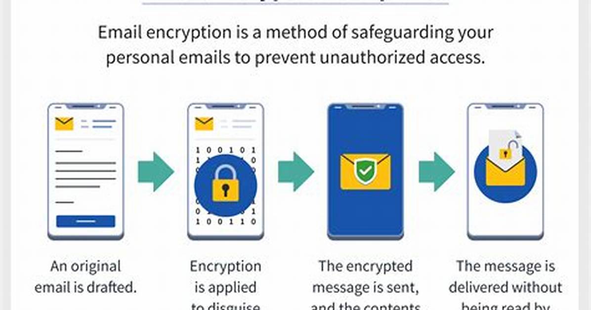 What Does Encryption Mean on Android?