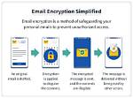 What Does Encryption Mean on Android?