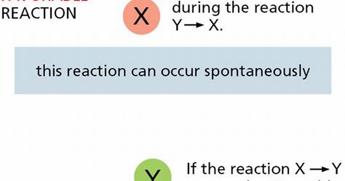 What Does Energetically Stable Mean?