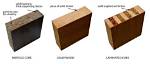 What Does Engineered Door Mean
