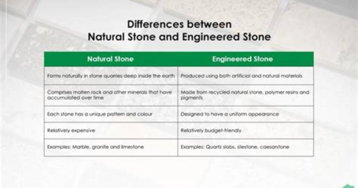 What Does Engineered Stone Mean?