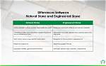What Does Engineered Stone Mean?