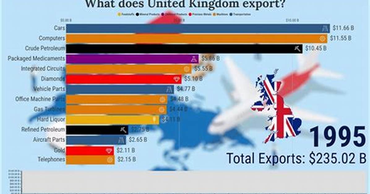 What Does England Export?