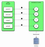 What Does Entitymanager Do