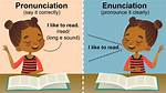 What Does Enunciation Mean?