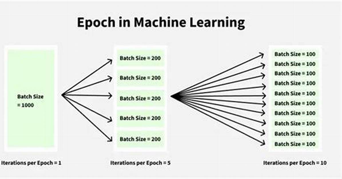 What Does Epoch Do?