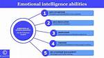 What Does Eq Stand For