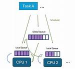 What Does Erestartsys Used While Writing Linux Driver?