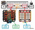 What Does Esc Do in Drone