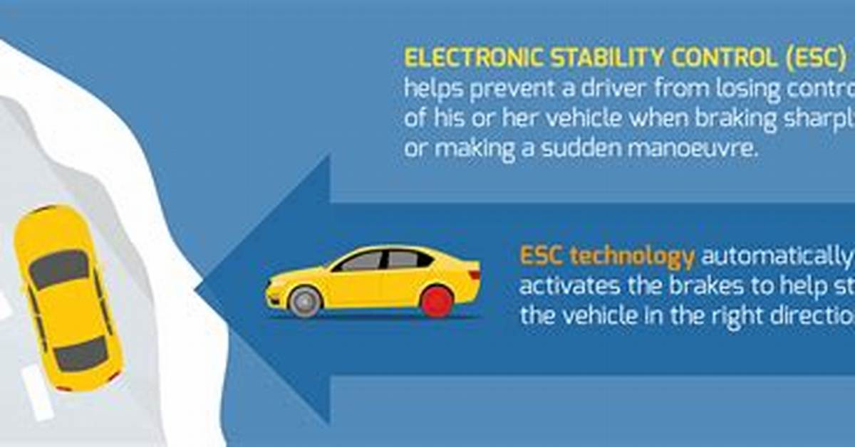 What Does Esc Mean