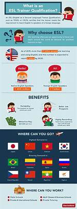 What Does Esl Stand For