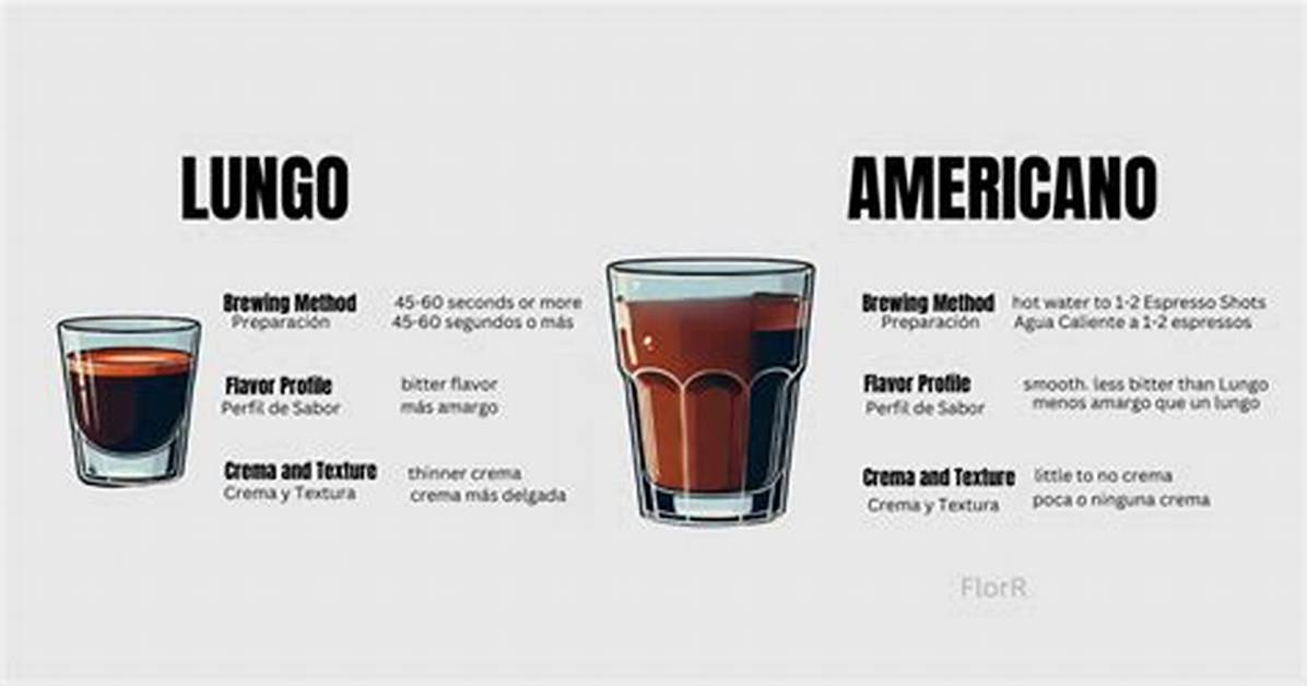 What Does Espress Mean?