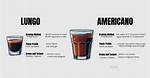 What Does Espress Mean?