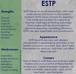What Does Estp Mean?