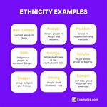 What Does Ethnically Mean?