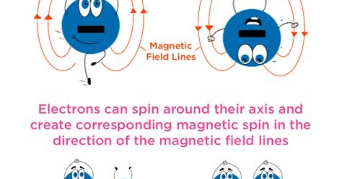 What Does Extra Spin Do