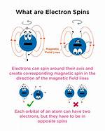 What Does Extra Spin Do