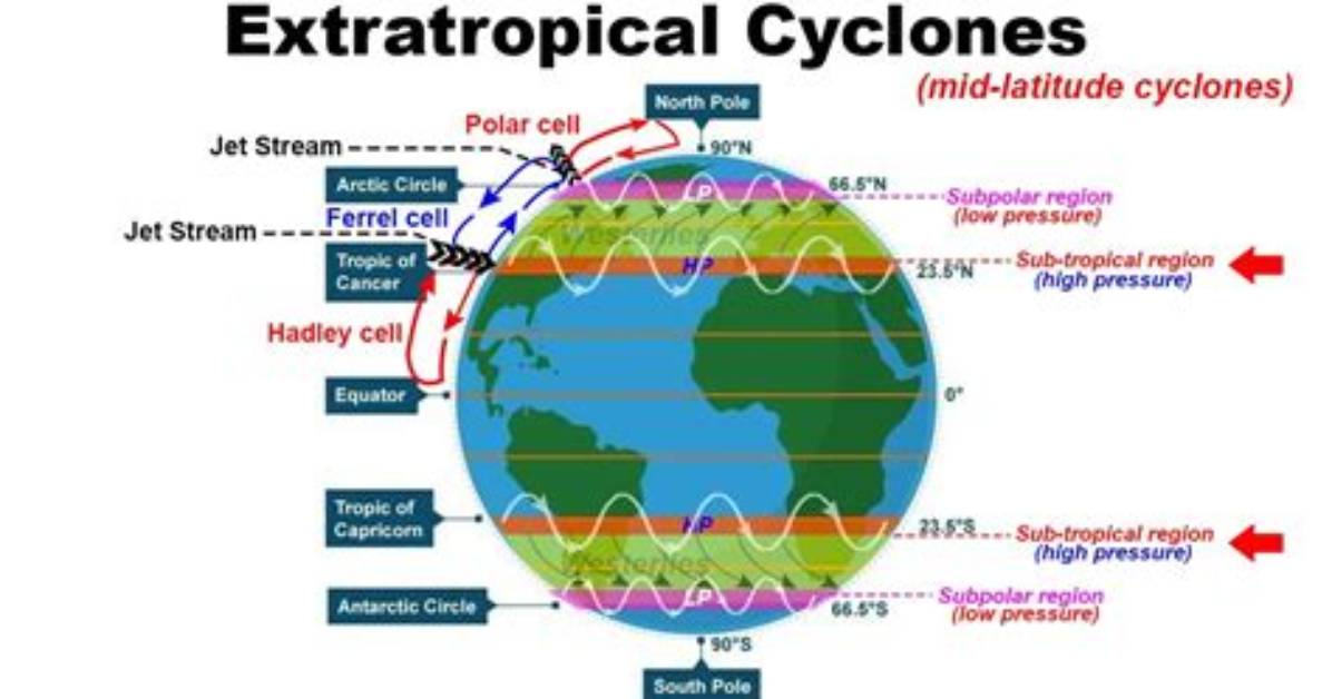 What Does Extratropical Cyclone?