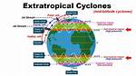 What Does Extratropical Cyclone?