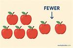 What Does Fewer Mean