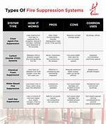 What Does Fire Suppression Mean?