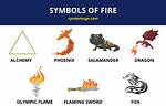 What Does Fire Symbolize