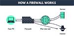 What Does Firewall Mean?