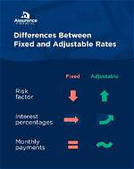 What Does Fixed Ratio Mean