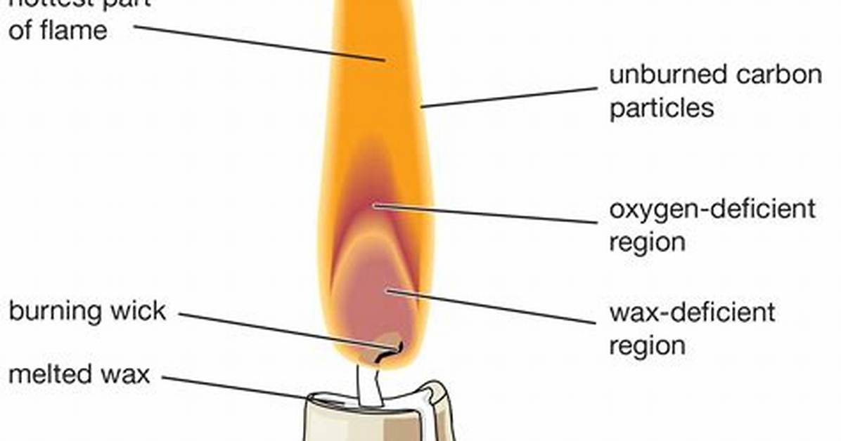 What Does Flame Do?
