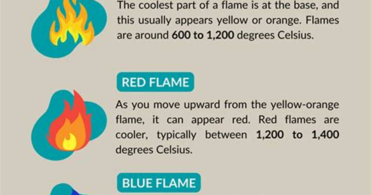 What Does Flame-Red Mean?