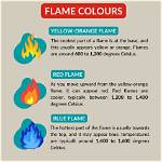 What Does Flame-Red Mean?