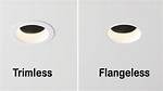What Does Flangeless Mean?
