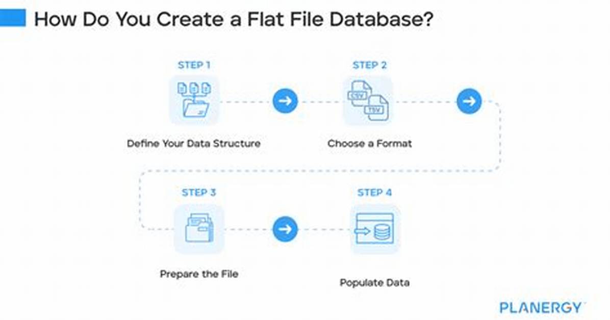 What Does Flat File Mean