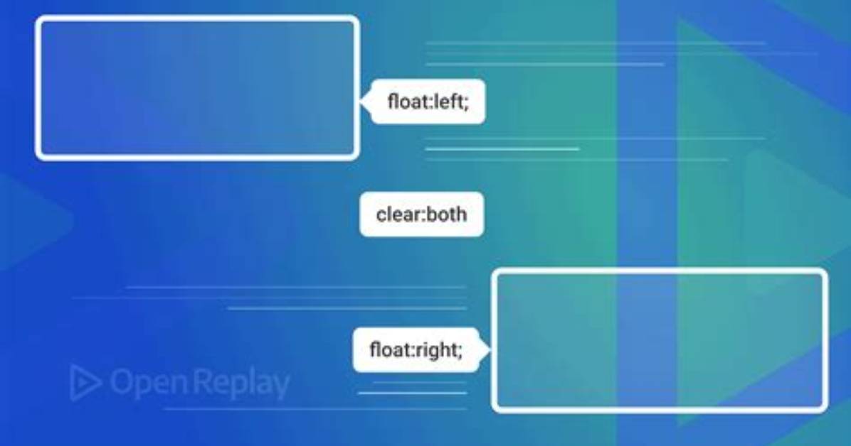 What Does Float Left Mean