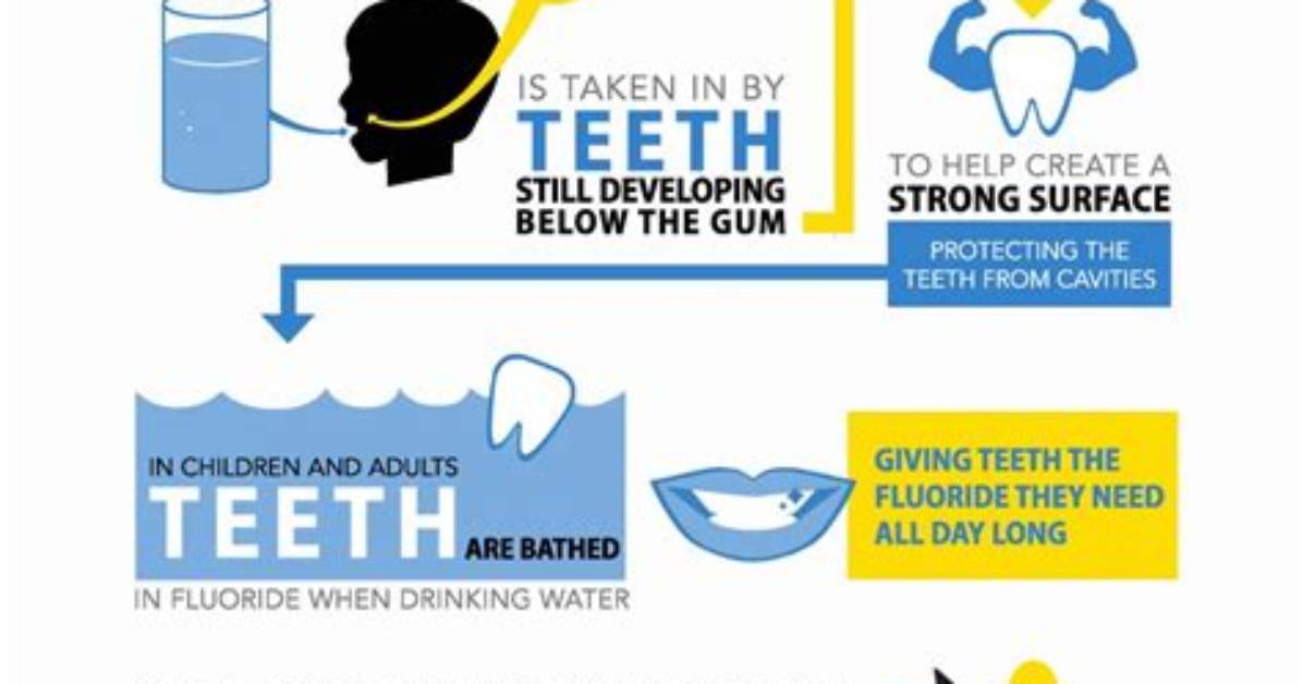 What Does Fluoridation Mean?
