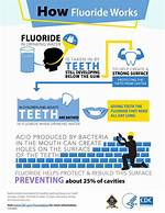 What Does Fluoridation Mean?