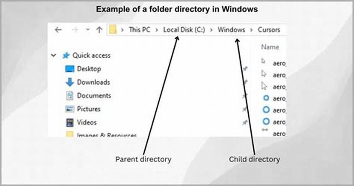 What Does Folder Mean?