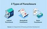 What Does Foreclosure Mean