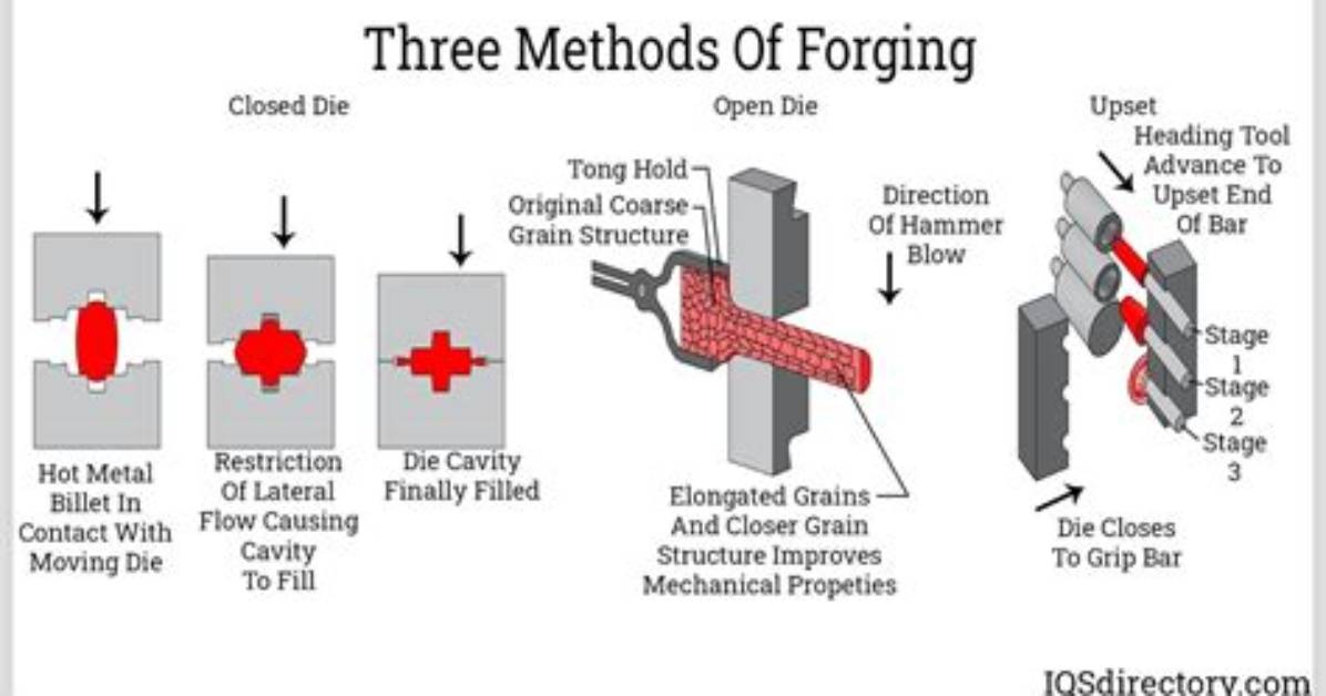 What Does Forging Mean?
