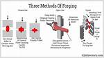 What Does Forging Mean?