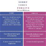 What Does Forgive Mean?