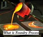 What Does Foundry Mean?
