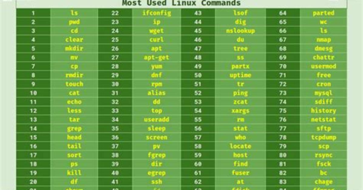 What Does Free Command Do in Linux?