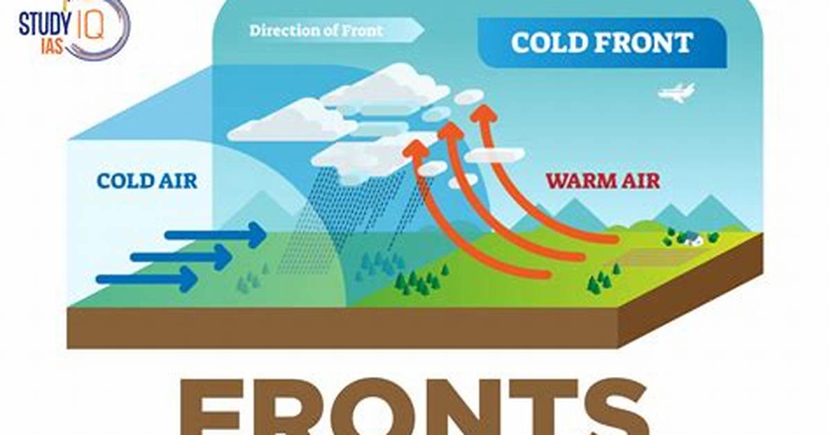 What Does Front Mean